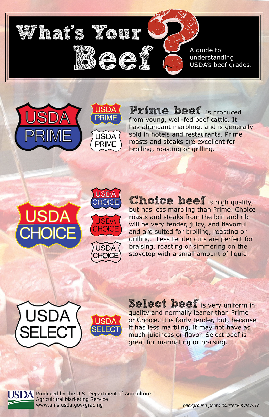 Beef Cut Quality Chart