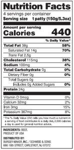 Nutritional Panel