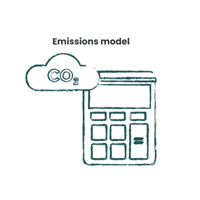 Sketched drawing calculator with a thought bubble that says CO2 and above it says Emissions Model