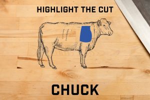 What is the best cuts of beef for burgers? First up is Chuck, a classic cut for Burgers!