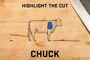 What is the best cuts of beef for burgers? First up is Chuck, a classic cut for Burgers!